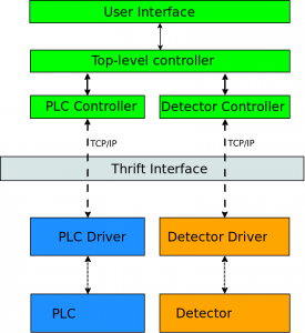 A schematic diagram of the new software framework, applied to a simple two-component system.
