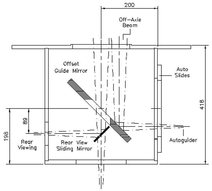 Figure 2: Optical Diagram